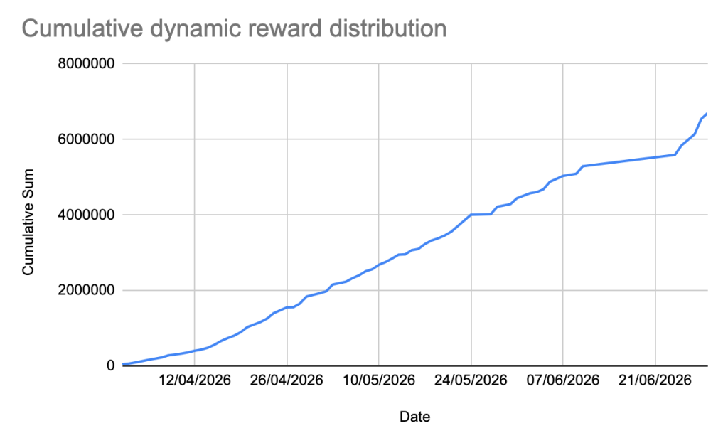 Streamr Q2/2026 Transparency Report