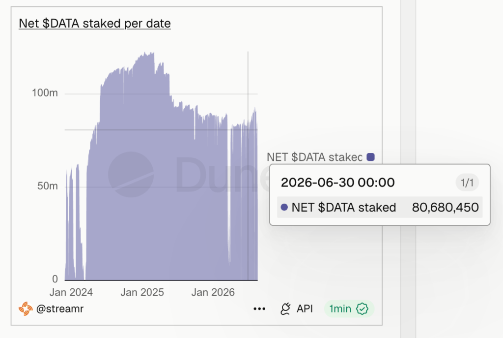 Streamr Q2/2026 Transparency Report